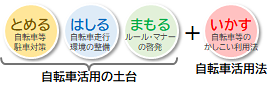 自転車活用推進計画・自転車総合計画