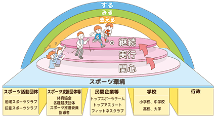 スポーツ推進計画